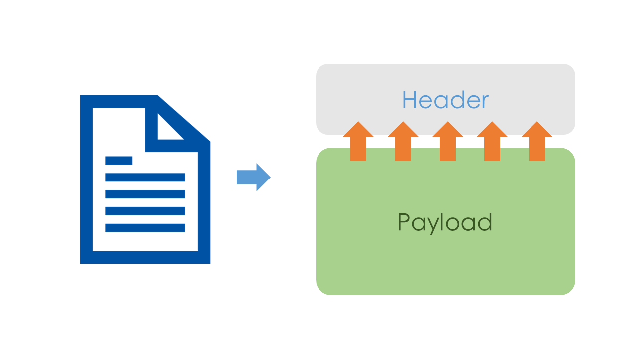 payloads and headers