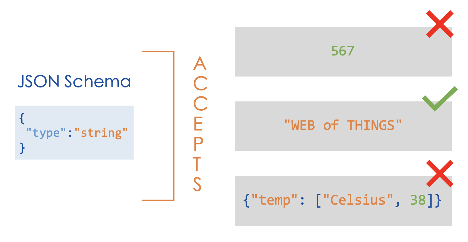 string-schema